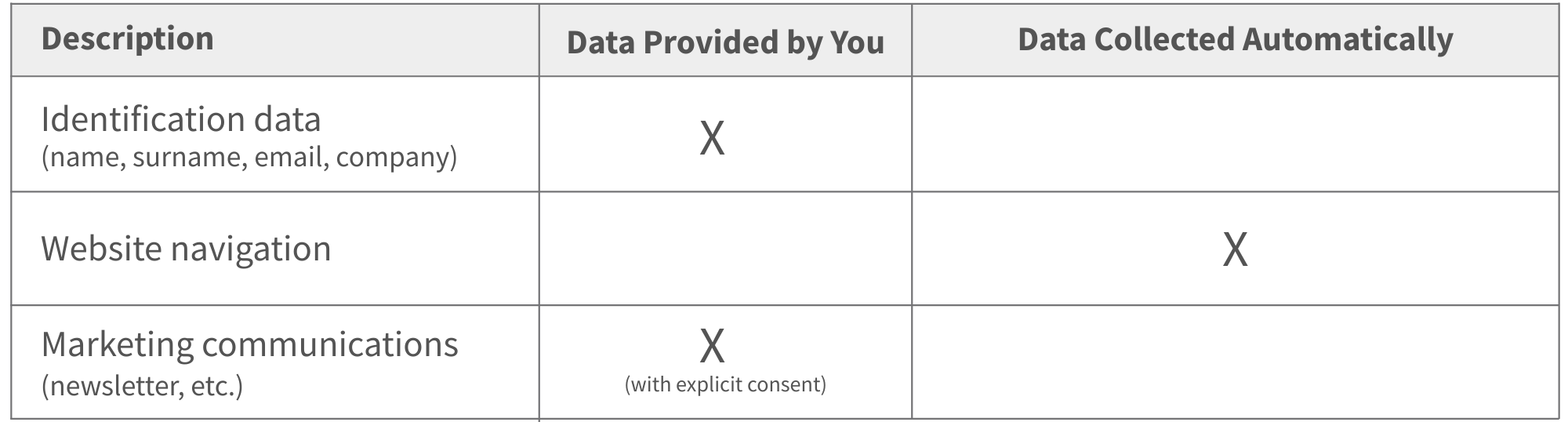 Data Collection Methods